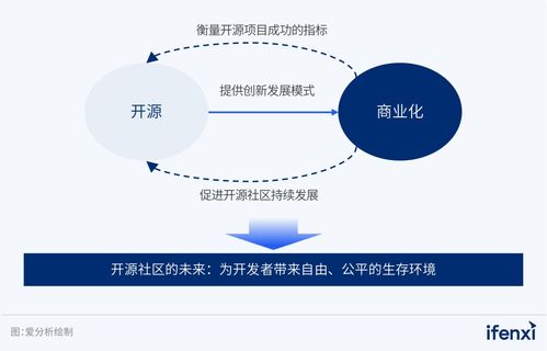 從開源到商業閉環 一家分布式數據庫廠商的破局之道